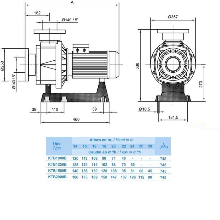 Насос Hayward HCP111253E1 KTB1250 T2.B (380-700V, 12,5HP)