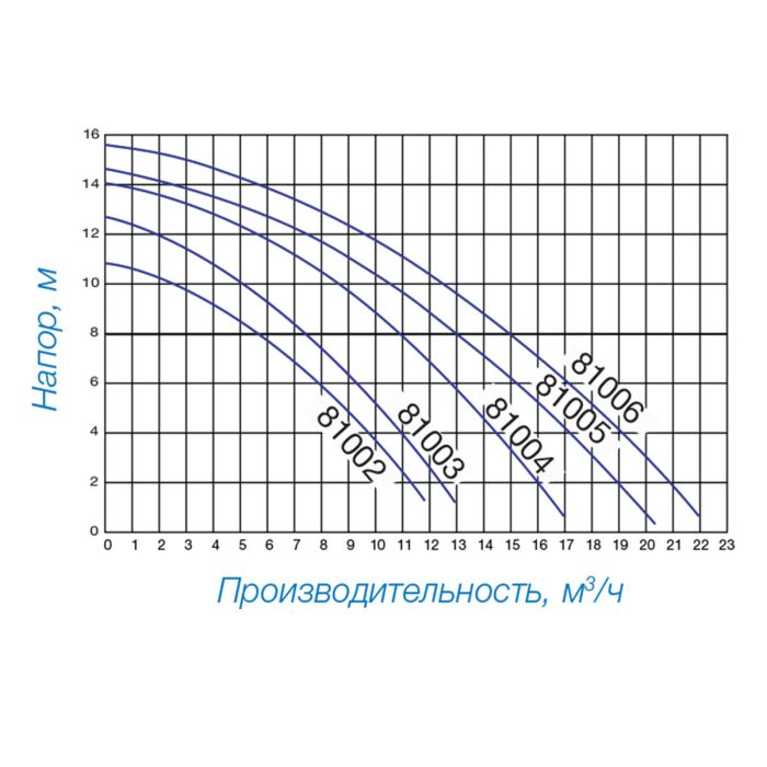 Насос Hayward Powerline 81002 (0,25 НР)