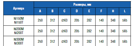 Насос "Niagara" с префильтром 26,6 м3/ч, 2,20 кВт, 230В