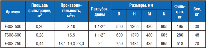 Фильтр "LISBOA" Д500 без бокового вентиля