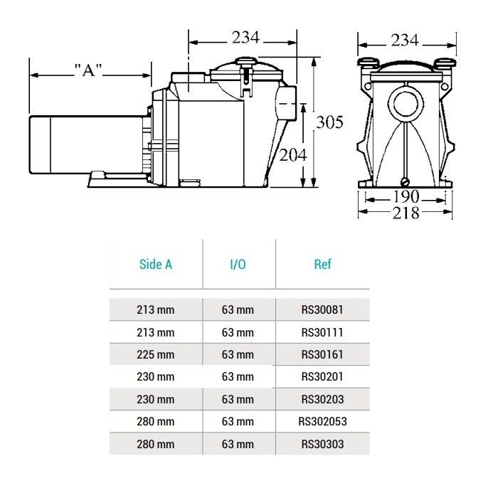 Насос Hayward RS II RS30203 (380V, 2HP)
