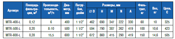 Фильтр "MEDITERRANEO" Д400 без бокового вентиля (MTR400L)