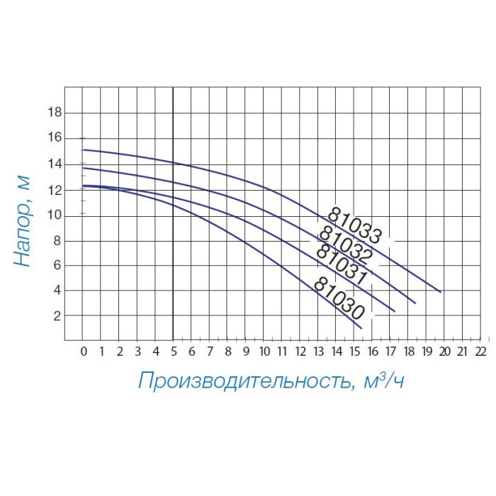 Насос Hayward Powerline Plus 81030 (0.5 HP)