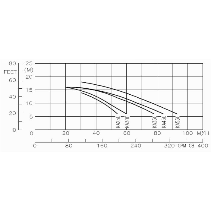 Насос Hayward HCP10553E1 KA550 T1.B (380В, 5,5HP)