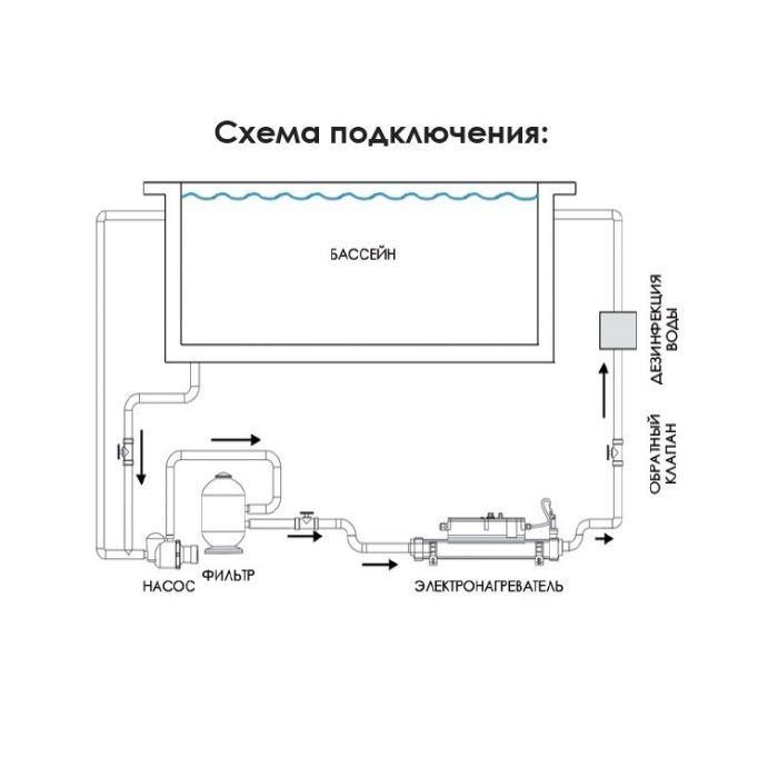 Электронагреватель Elecro Flow Line 806B Incoloy 6 кВт 230В