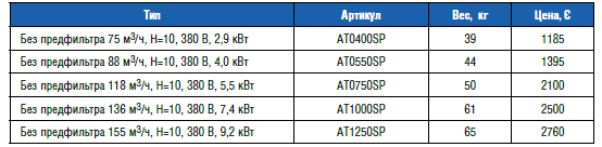 Насос "ATLAS" без предфильтра 155 м3/ч Н=10м,380В