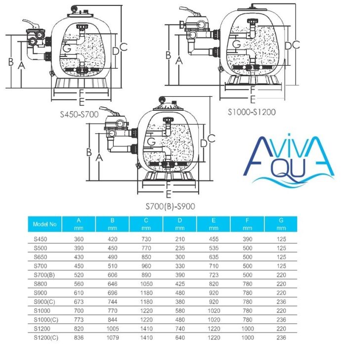 Фильтр Aquaviva S450 (D450)