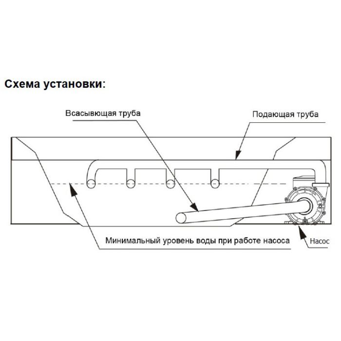 Насос AquaViva LX LP250M/OS250M 30 м3/ч (2,5HP, 220В)