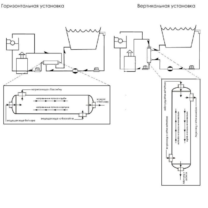 Теплообменник AquaViva 88kW (ASP-300K) !