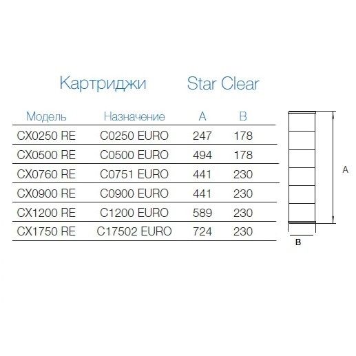 Картридж сменный Hayward CX0500 RE для фильтров Star Clear