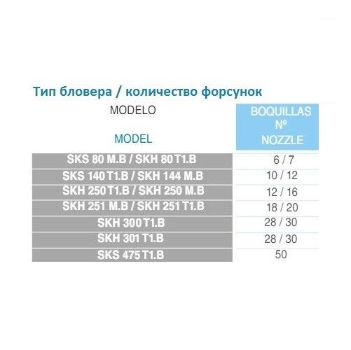 Одноступенчатый компрессор Grino Rotamik SKS 80 Т1.B (80 м3/час, 380В)