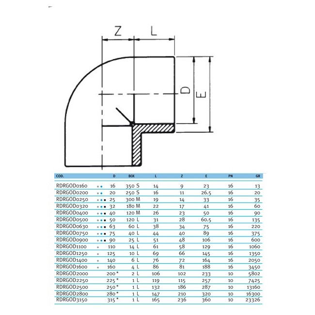 Угол клеевой 90° EFFAST d250mm (RDRGOD2500)