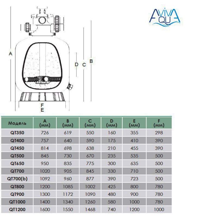 Фильтр AquaViva QT350