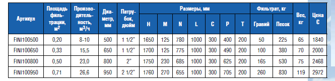 Фильтр "NILO" Д500 без бокового вентиля