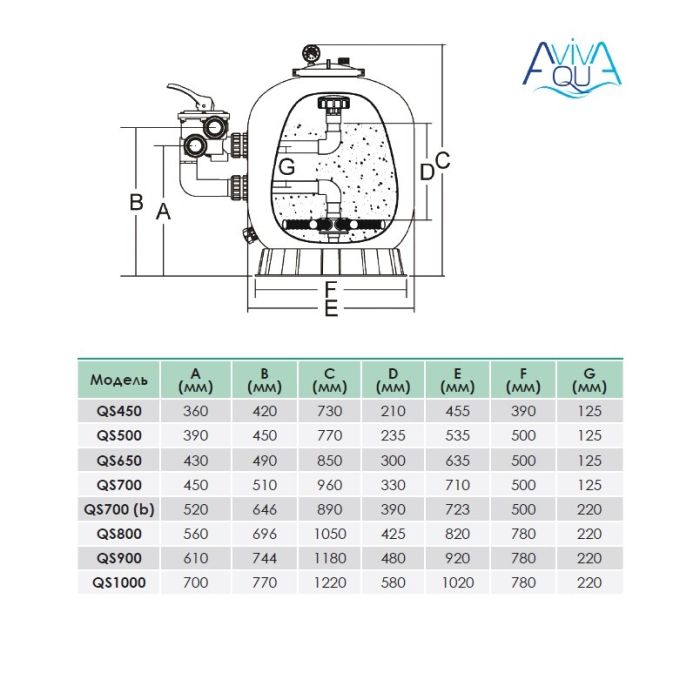 Фильтр AquaViva QS800