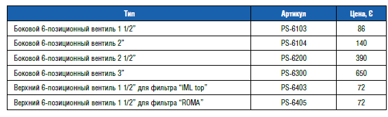 Верхний 6-позиционный вентиль 1 1/2" для фильтра "ROMA" (PS6405)