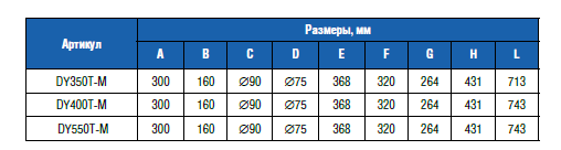 Насос "BIG DISCOVERY" с предфильтром 56 м3/ч, Н=10м, 380 В (новый)