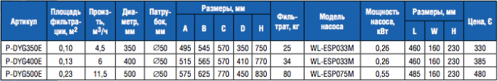 Фильтроблок Д.500 с насосом ESP075M для бассейна до 57 м3