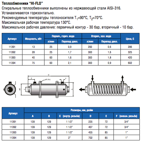 Теплообменник сталь 28кВт