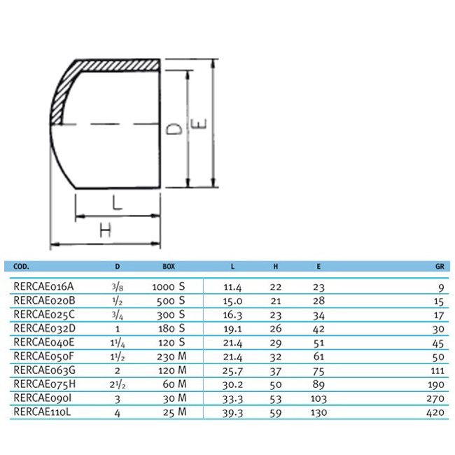 Заглушка клеевая EFFAST d160mm (RDRСAD1600)