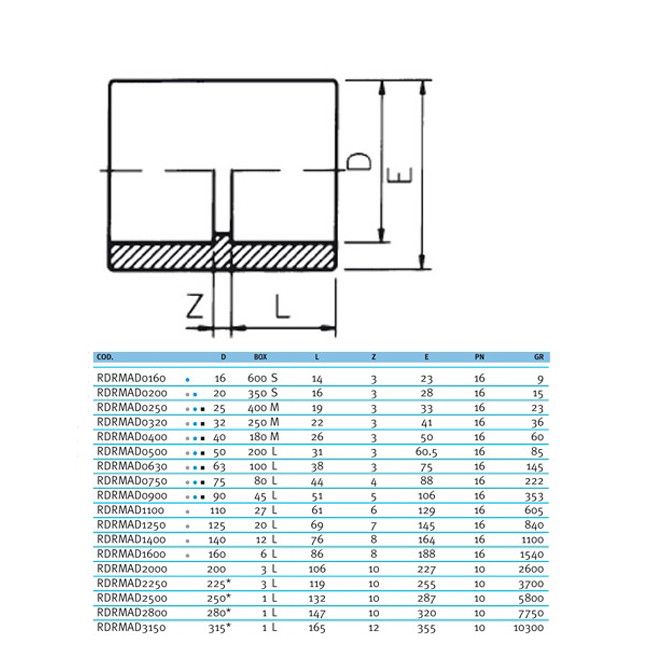 Муфта клеевая EFFAST d160mm (RDRMAD1600)