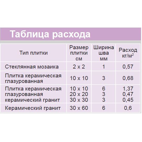 Затирочная смесь LITOCHROM 1-6 (белый) 25 кг