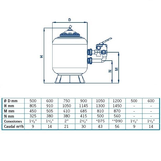 Фильтр Fiberpool ZBV1052 2'' с боковым подключением